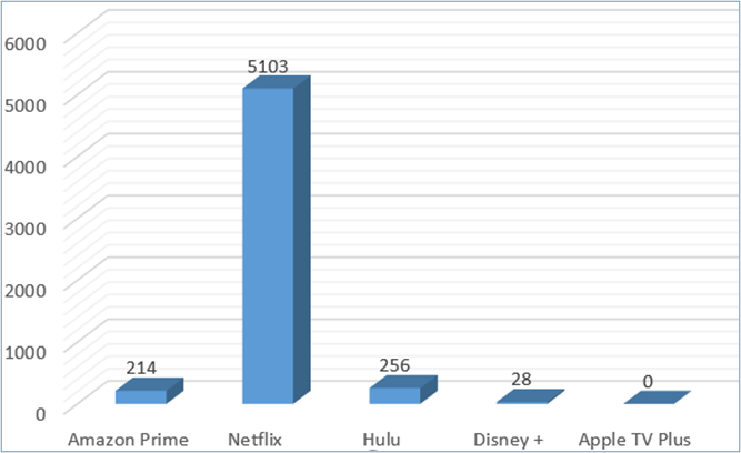 Cibercriminales aprovechan las guerras de 'streaming' para atacar a usuarios - kaspersky-streaming