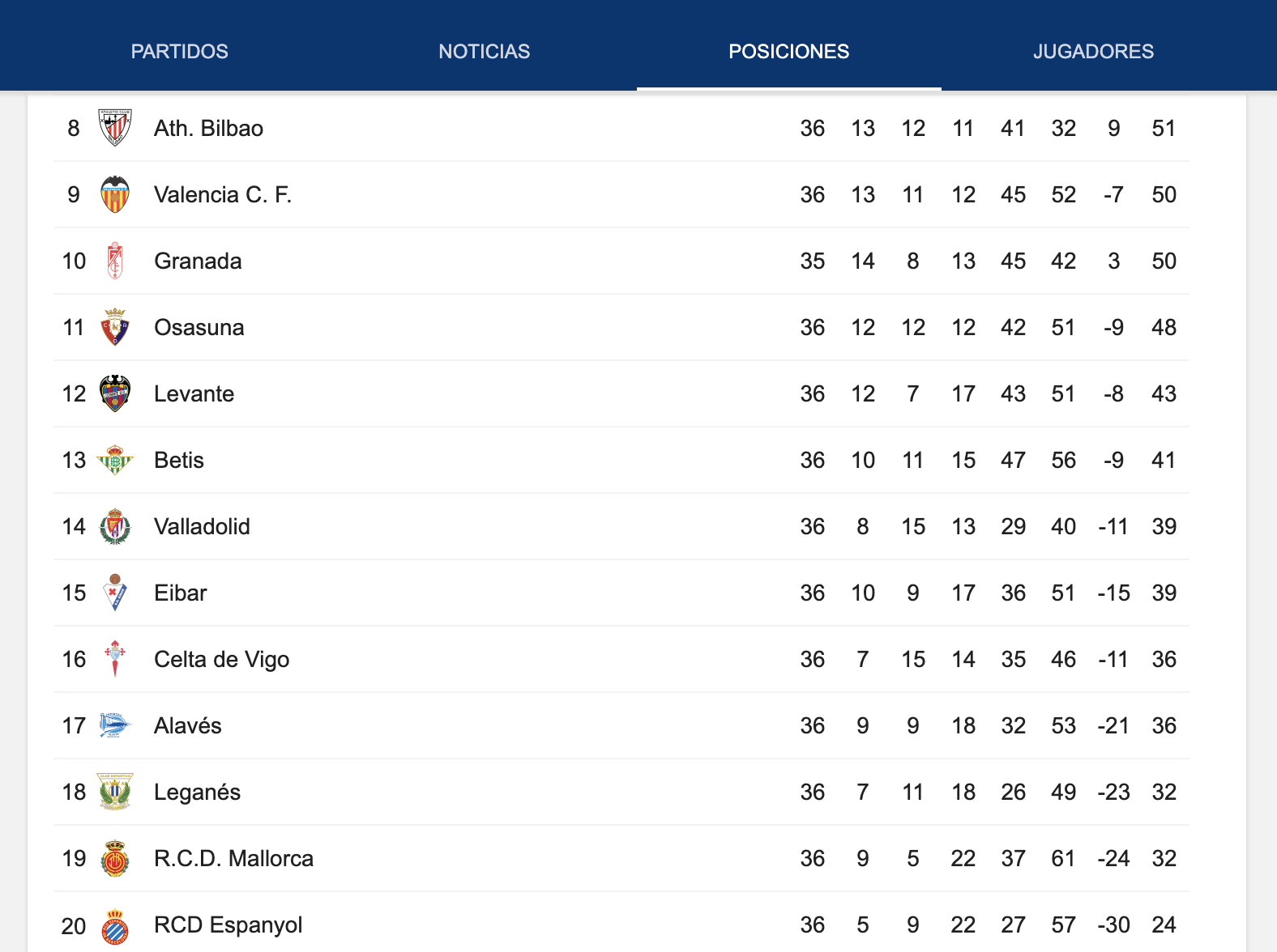 Lo que necesita el Leganés, de Javier Aguirre, para salvarse del descenso - laliga-espanola