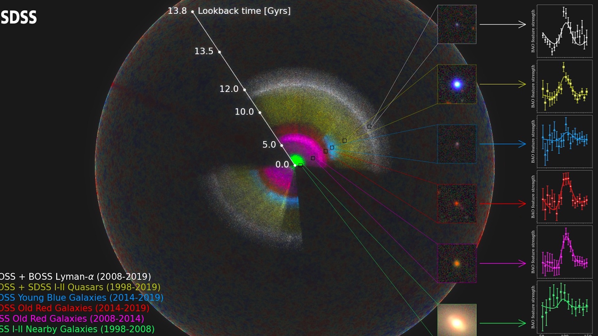Participa UNAM en estudio para medir la expansión del universo Participa UNAM en estudio para medir la expansión del universo