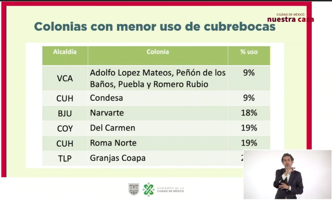 Las cinco colonias con mayor y menor uso de cubrebocas en la Ciudad de México - menos-uso-de-cubrebcoas