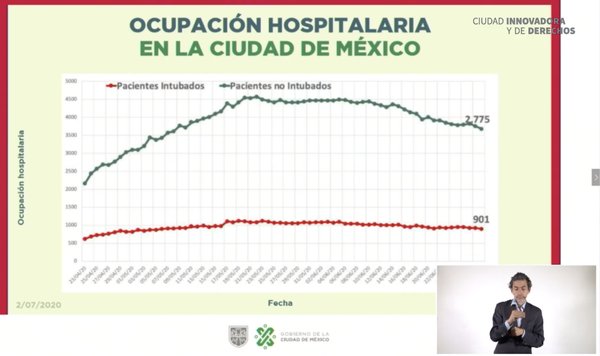 Ciudad de México permanecerá en Semáforo Naranja de riesgo epidemiológico por COVID-19 - ocupacion-hospitalaria-ciudad-de-mexico