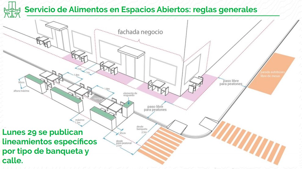 Se podrán reconvertir calles en la Ciudad de México a beneficio de restaurantes - reglas-expansion-de-restaurantes