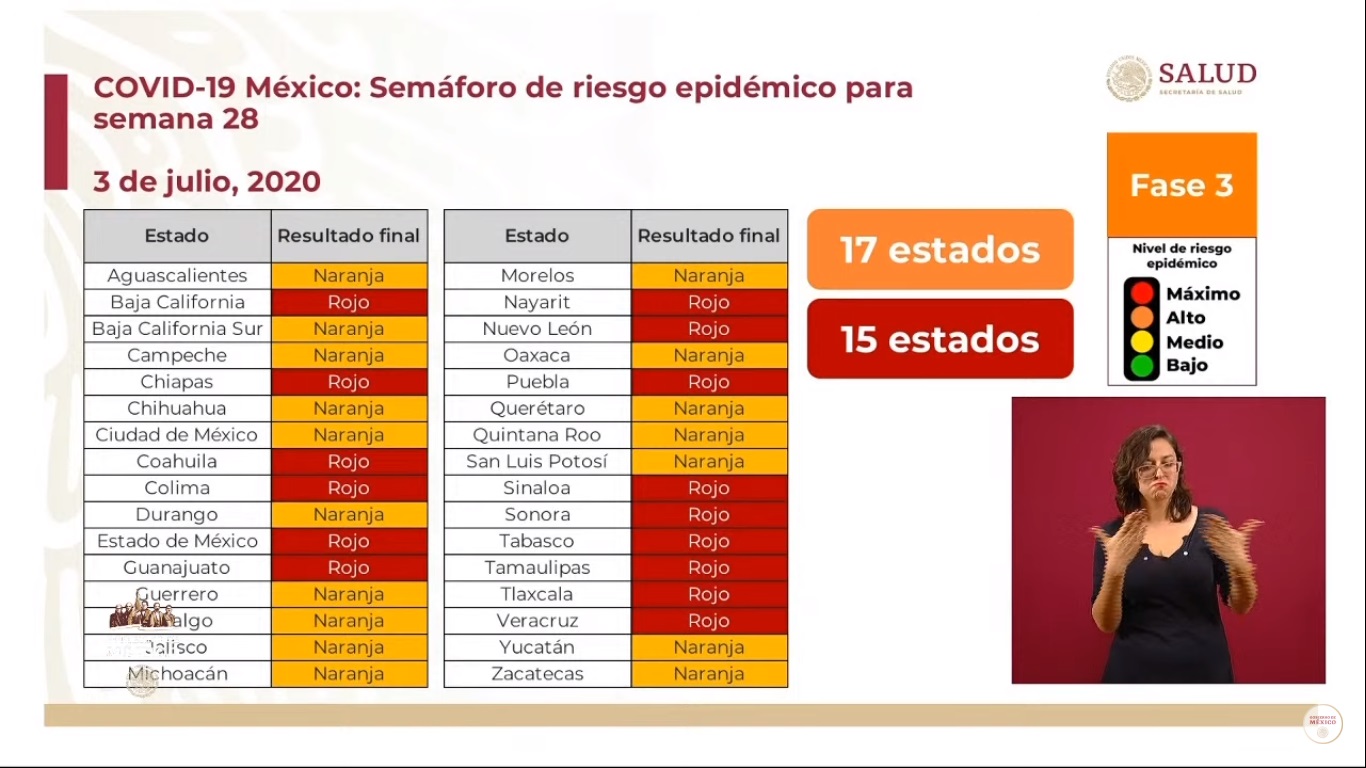 Semáforo epidémico en México: 17 entidades están en color naranja; 15 estados permanecen en riesgo máximo - semaforo-epidemico-al-3-de-julio