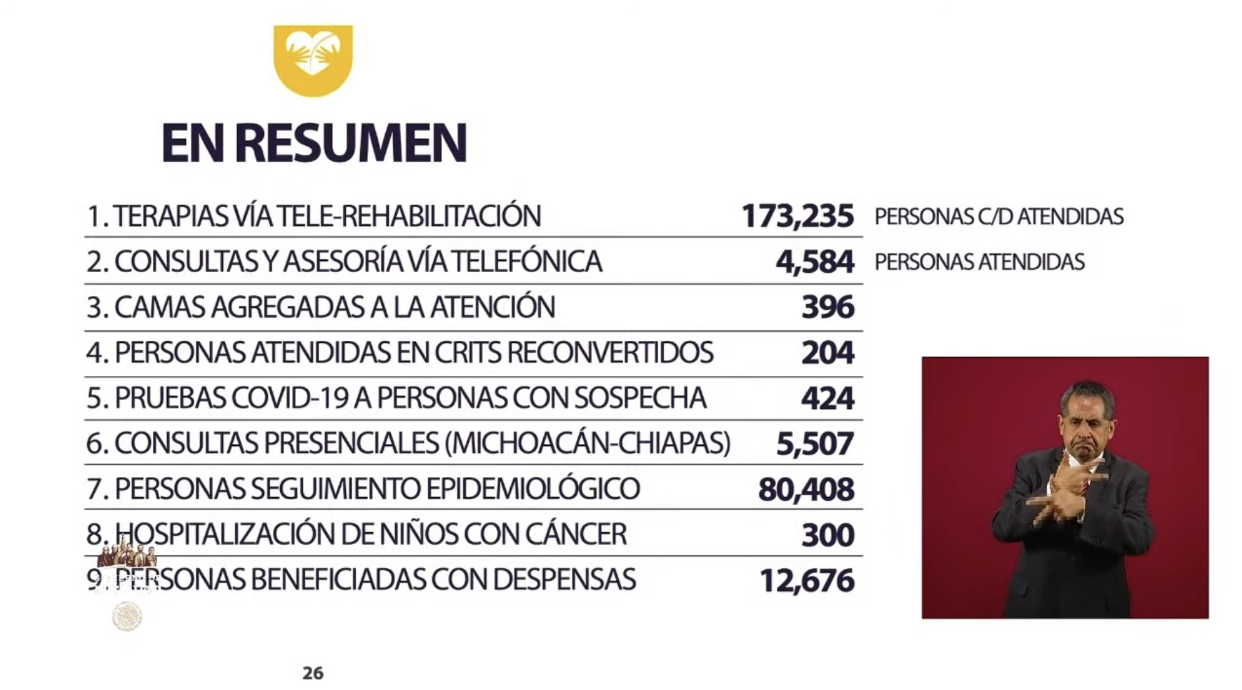 Teletón ha atendido a más de 277 mil personas en medio de la pandemia - teleton-acciones-covid19