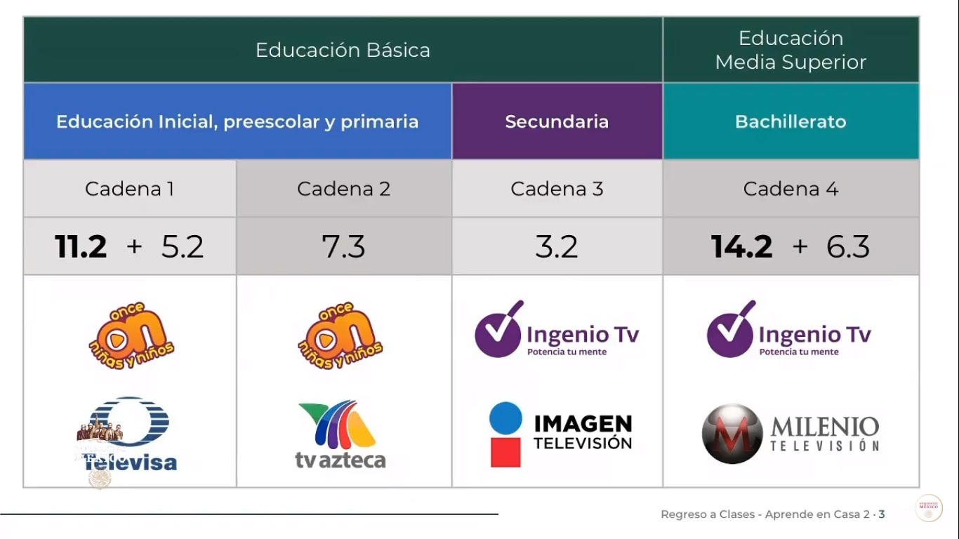 Estos son los canales y horarios de las clases por televisión - canales-para-transmision-de-clases-por-television