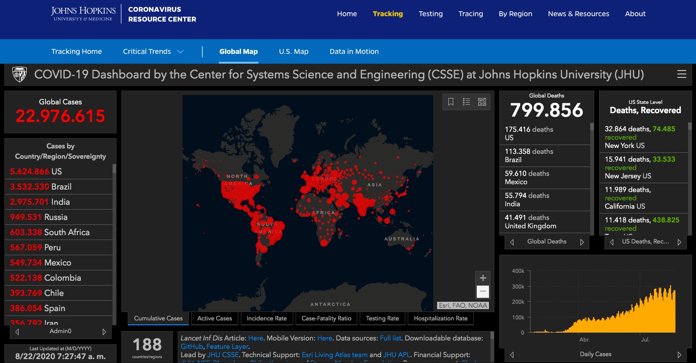 EE.UU. supera los 175 mil 200 muertos y 5.6 millones de contagios de COVID-19 - casos-estados-unidos