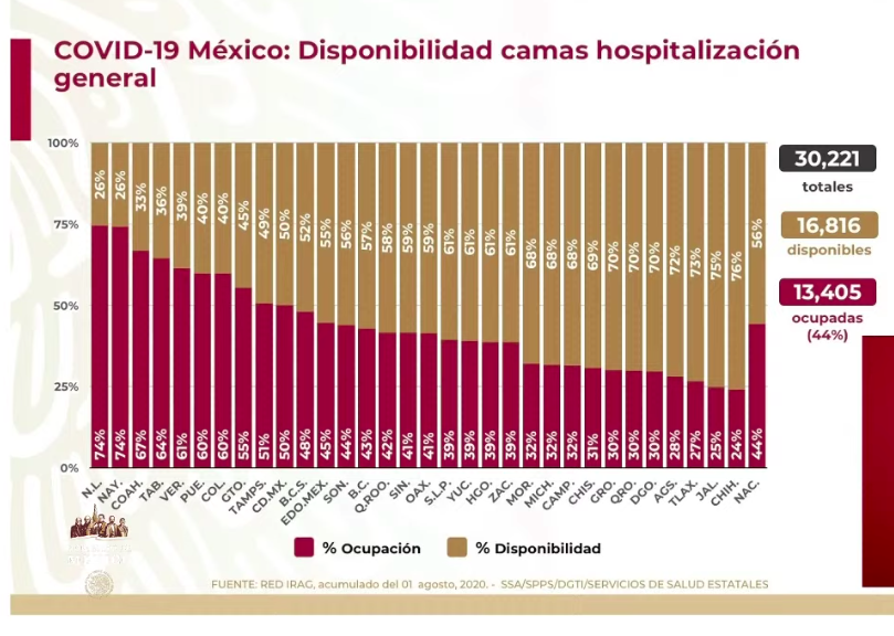 #Video En las últimas 24 horas México registró 4 mil 853 nuevos casos y 274 muertes por COVID-19 - co020820204