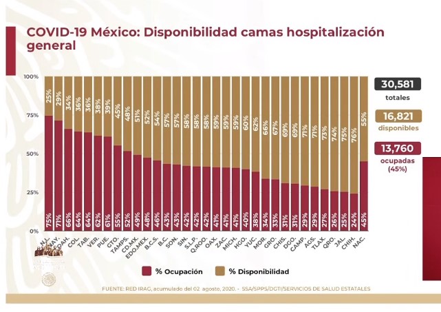 #Video México registró en las últimas 24 horas 4 mil 767 nuevos casos y 266 defunciones por COVID-19 - co030820203