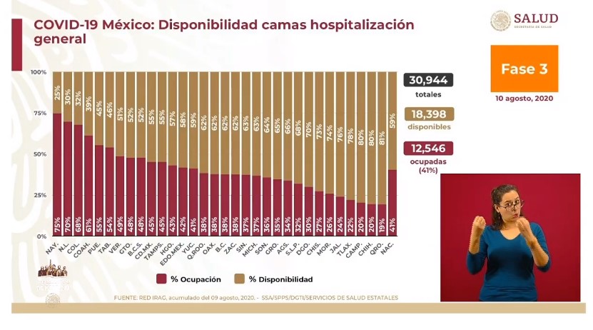#Video México el segundo país con más muertes por COVID-19 en las últimas 24 horas; suma 485 mil 836 casos y 53 mil 3 decesos - co100820203