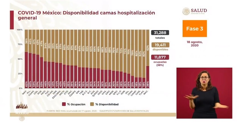 #Video México registró en las últimas 24 horas 5 mil 506 nuevos casos y 751 muertes por COVID-19 - co180820203