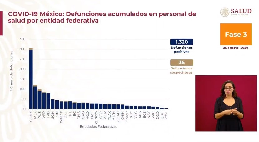 #Video En las últimas 24 horas México registró 4 mil 916 nuevos casos y 650 defunciones por COVID-19 - co250820207