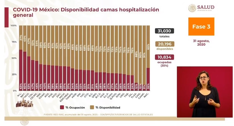 México suma 64 mil 414 muertes por COVID-19 a tres meses de la nueva normalidad - co310820204