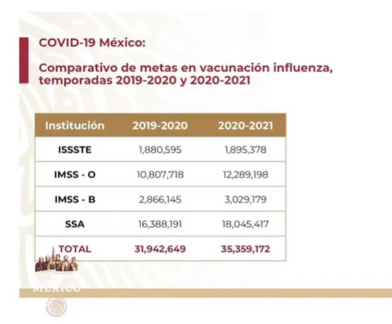 En temporada 2020-2021 de influenza México aplicará más de 35 millones de vacunas - co310820206