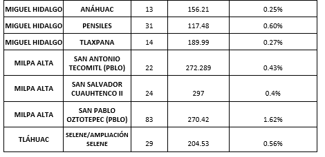 Las 37 colonias de CDMX que se mantienen en Semáforo Rojo por COVID-19 - colcdmx090820203