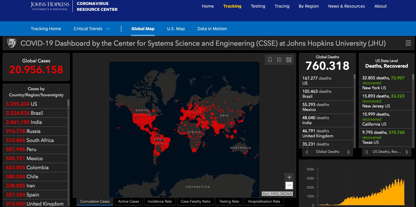 Número de casos de COVID-19 en el mundo está cerca de llegar a 21 millones - covid-19-casos-mundiales