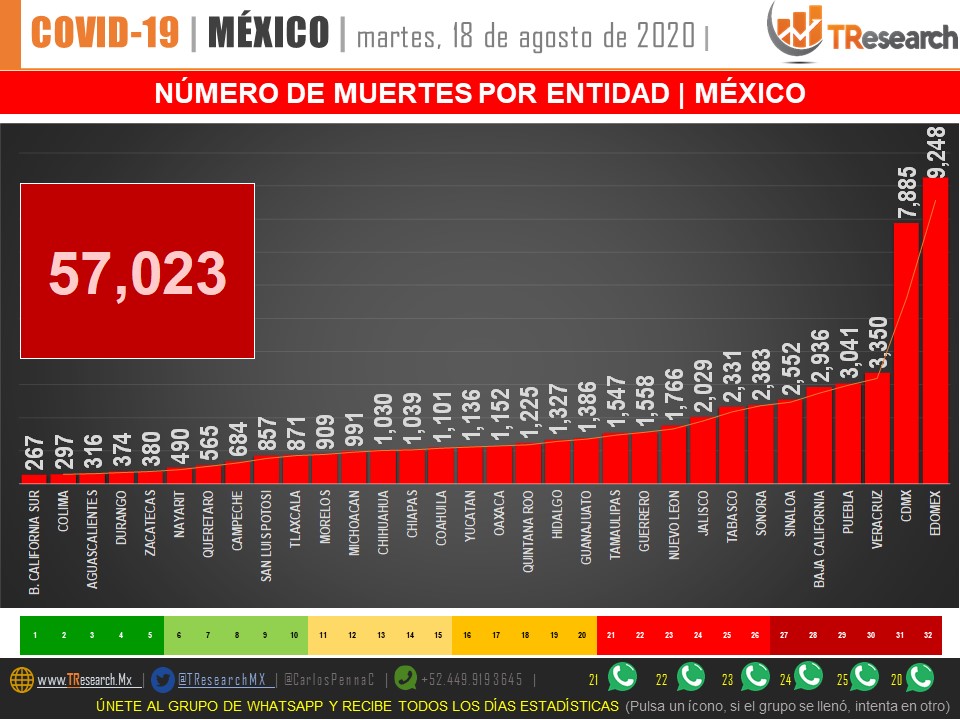 El martes, el día que más se registran muertes por COVID-19 en México - covid-19-en-mexico5