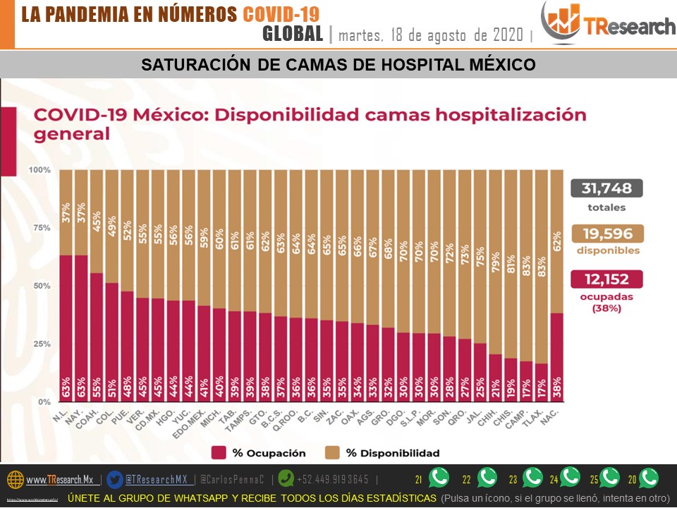 El martes, el día que más se registran muertes por COVID-19 en México - covid-19-en-mexico7