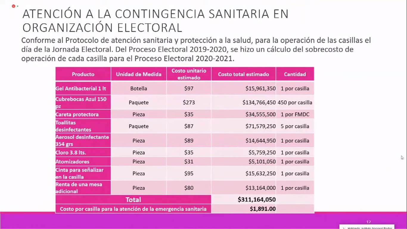 Solicitará INE más de 20 mil mdp para Presupuesto 2021 - gasto-adicional-por-el-covid-19-en-las-elecciones-de-2021