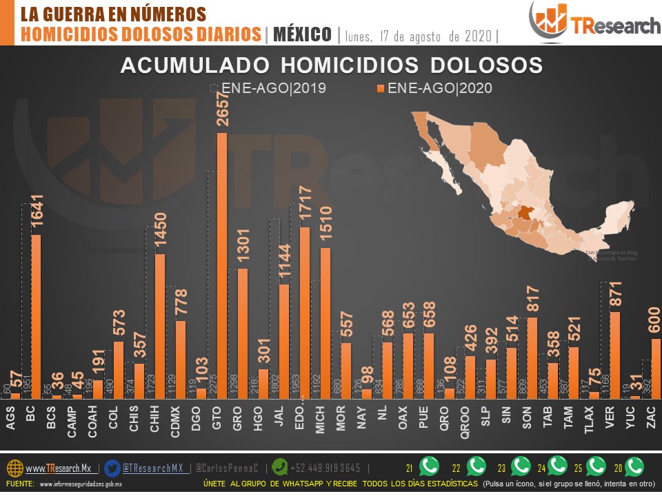 Suman 58 mil 545 homicidios dolosos en lo que va del sexenio de AMLO - homicidios-dolosos-en-mex