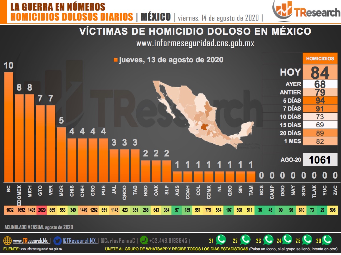 Suman 58 mil 316 homicidios dolosos en lo que va del sexenio de AMLO - homicidios-dolosos1-1