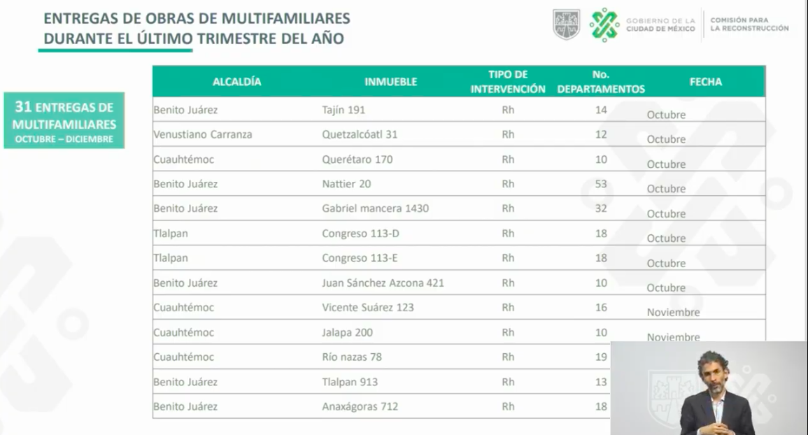 Reconstrucción en CDMX por 19S concluiría en 2022, revela César Cravioto - reconstruccion-cdxm2