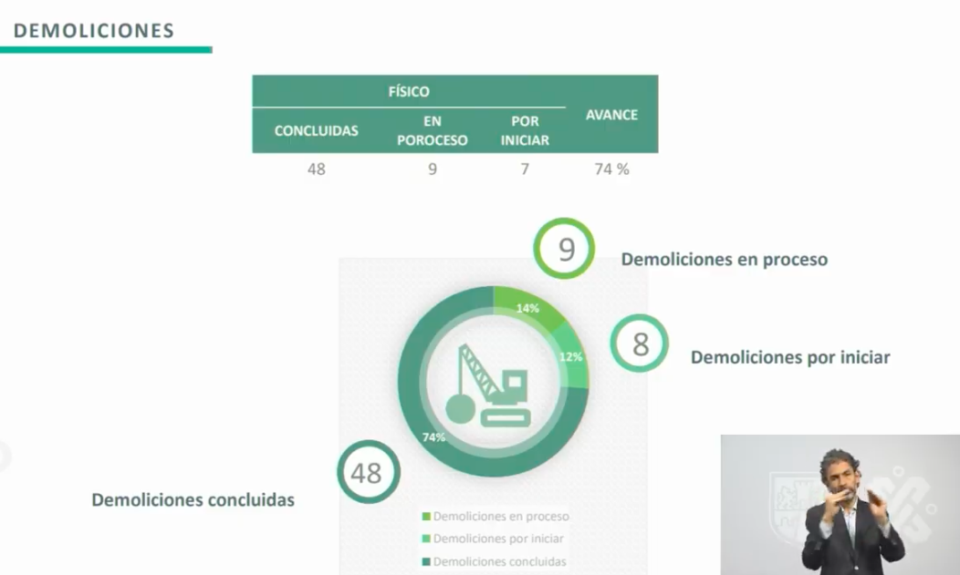 Reconstrucción en CDMX por 19S concluiría en 2022, revela César Cravioto - reconstruccion-cdxm5