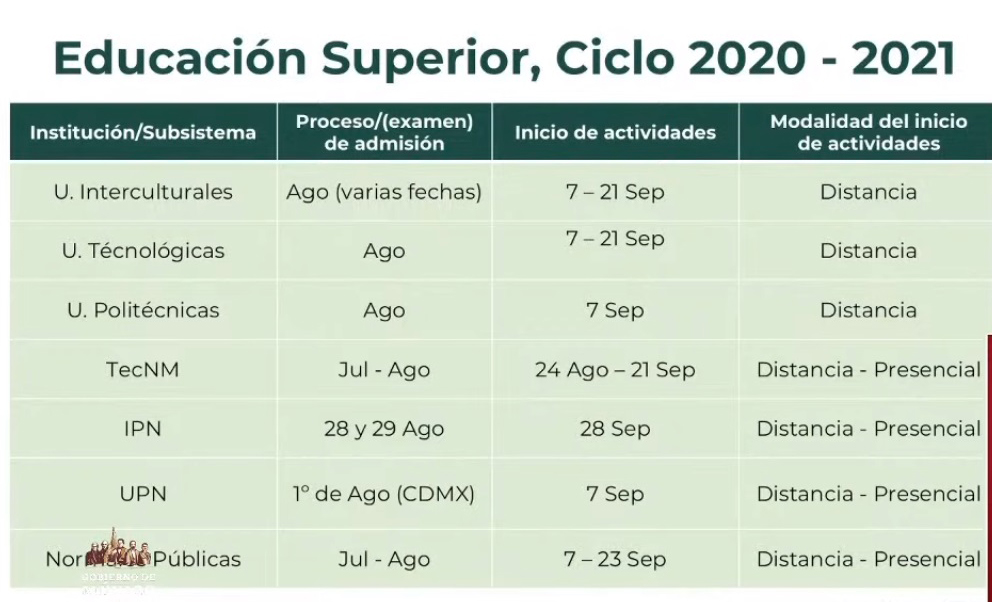Estas son las fechas del regreso a clases en universidades públicas - regreso-a-clases-en-universidades-publicas