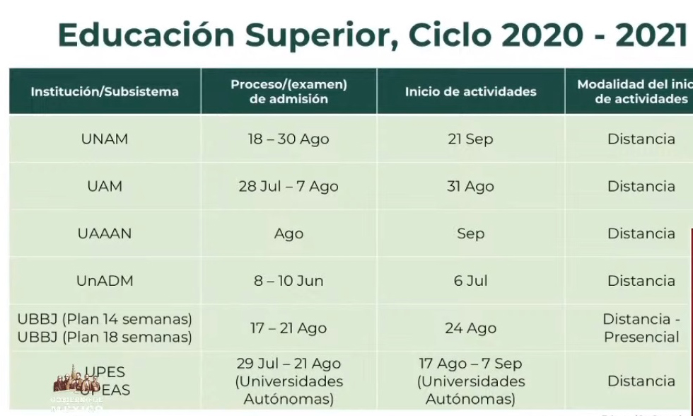 Estas son las fechas del regreso a clases en universidades públicas - regreso-a-clases-en-universidades