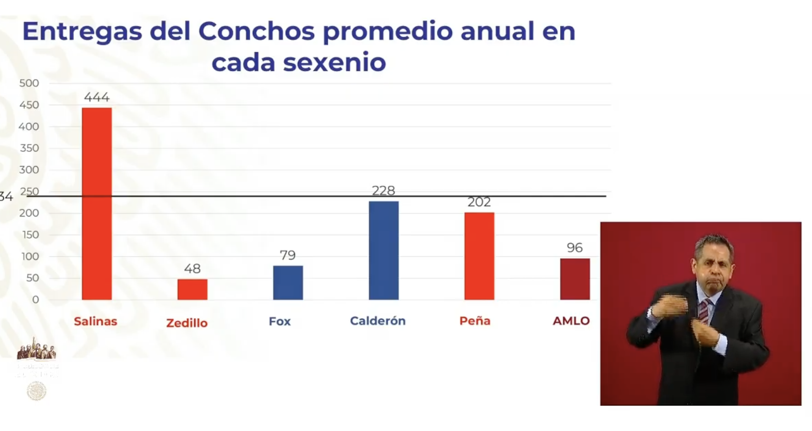 México recibe mas agua de la que aporta en Tratado de 1944; garantiza Gobierno abasto de agua en Chihuahua - agua-chihuahua-conagua-tratado-1944-4