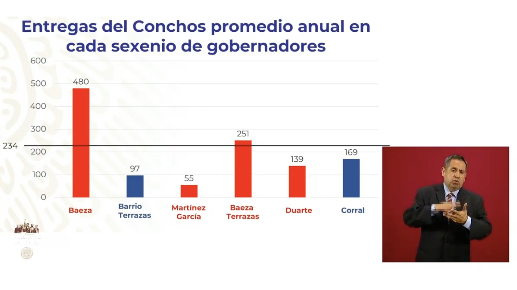 México recibe mas agua de la que aporta en Tratado de 1944; garantiza Gobierno abasto de agua en Chihuahua - agua-chihuahua-conagua-tratado-1944-5