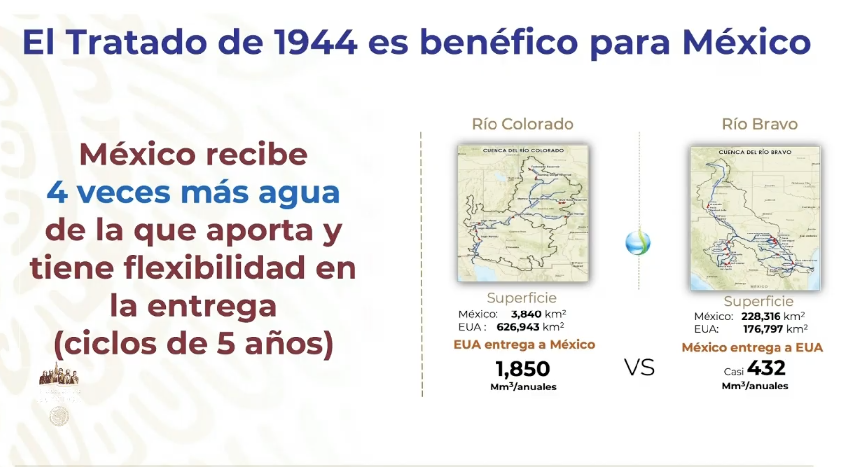 México recibe mas agua de la que aporta en Tratado de 1944; garantiza Gobierno abasto de agua en Chihuahua - agua-chihuahua-conagua-tratado-1944