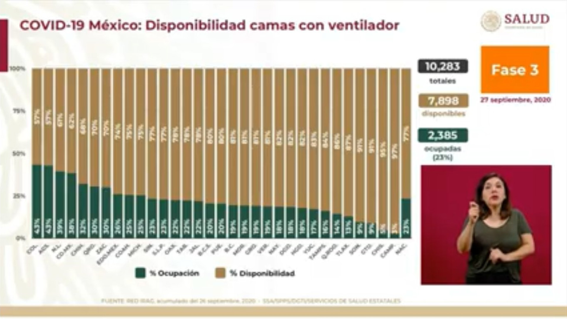 Influenza es la octava causa de muerte en México: López-Gatell - camas
