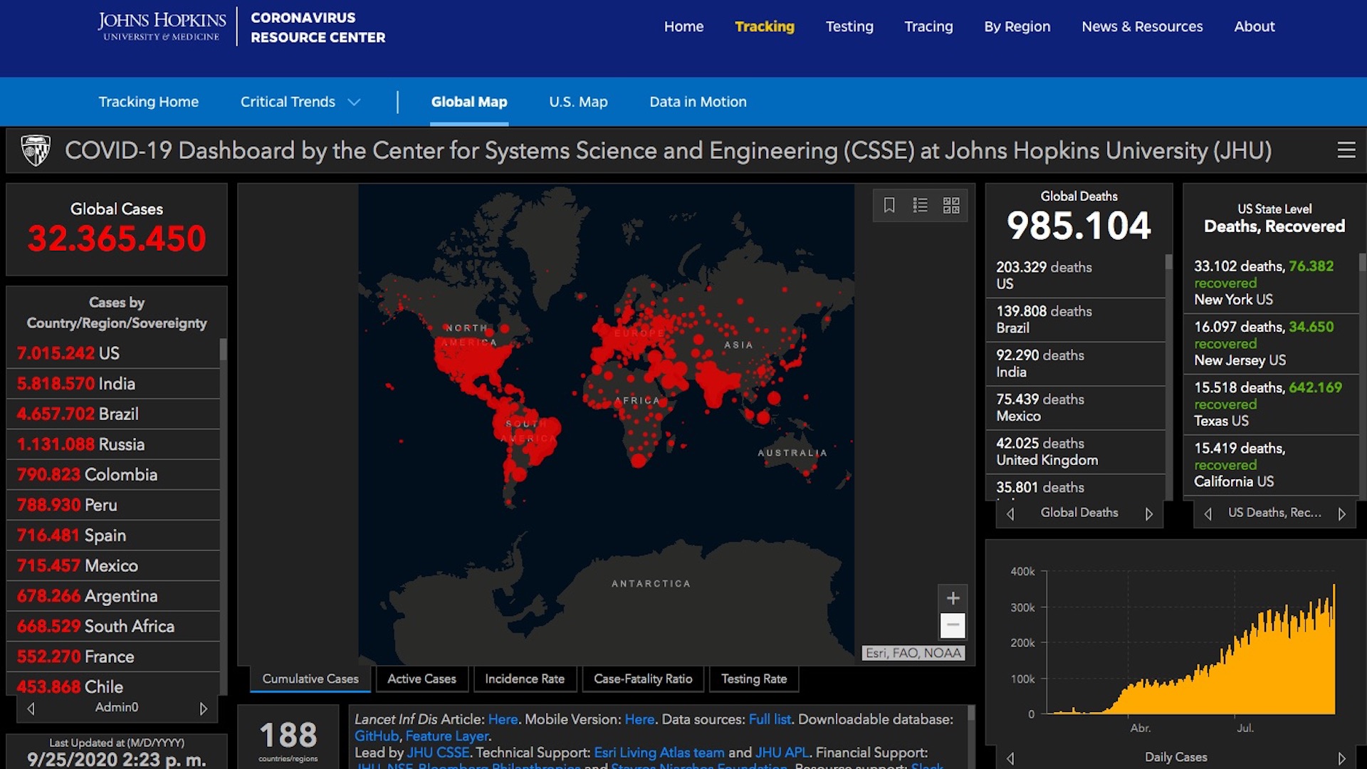 Estados Unidos rebasa oficialmente los siete millones de contagios de COVID-19 - casos-de-contagios-eeuu