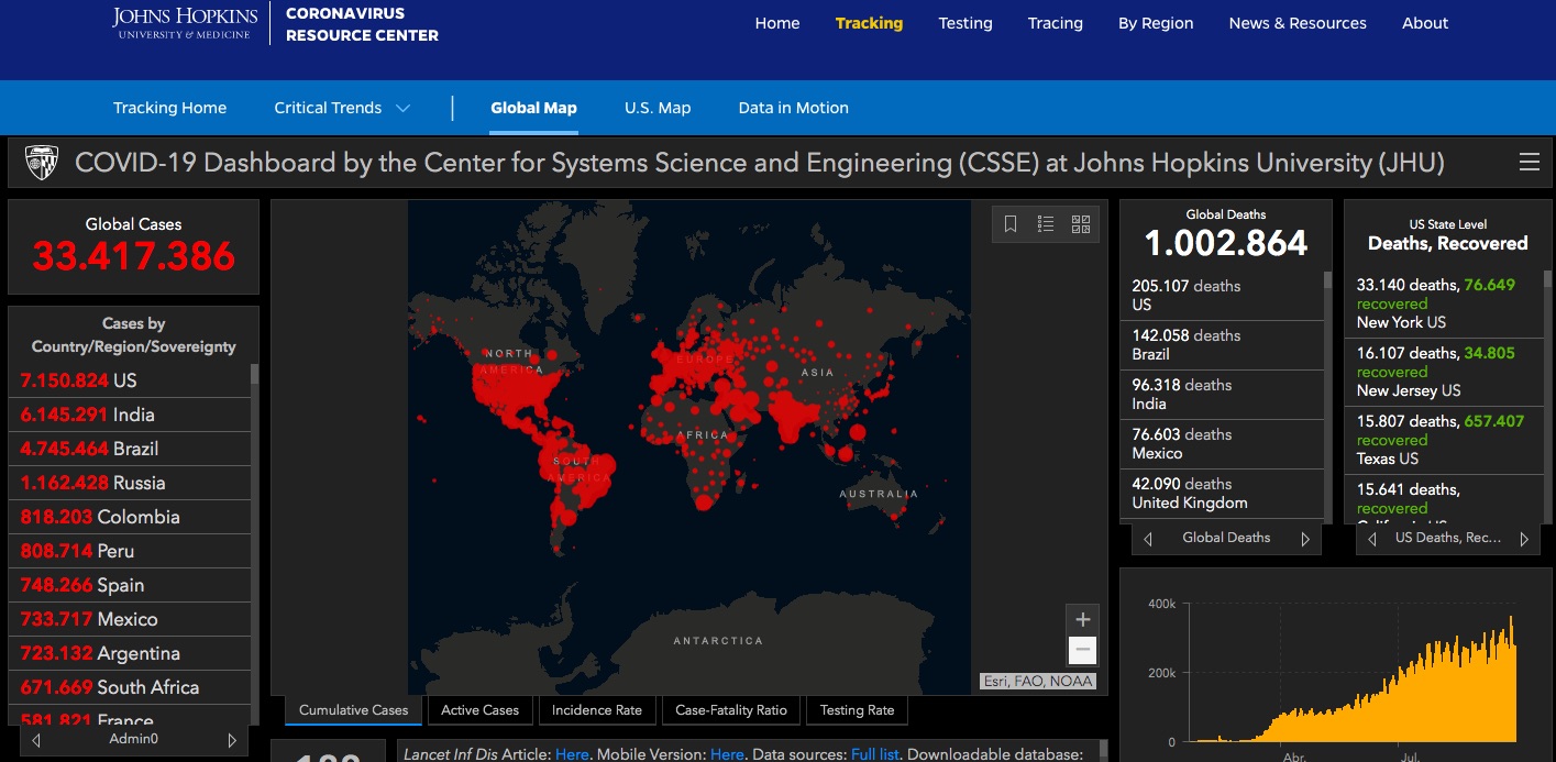 ONU lamenta el millón de muertes por COVID-19; pide aprender de los errores para superar la pandemia - casos-de-covid-19-a-nivel-mundial