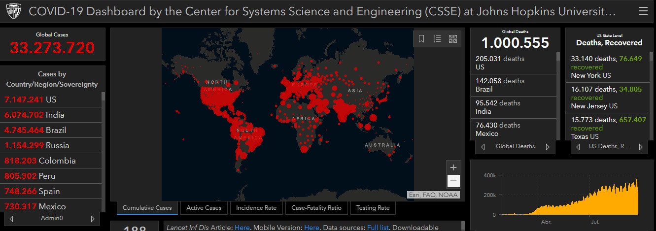 Muertes por COVID-19 superan el millón en todo el mundo - casos-y-muertes-por-covid-19-en-el-mundo-segun-la-universidad-johns-hopkins