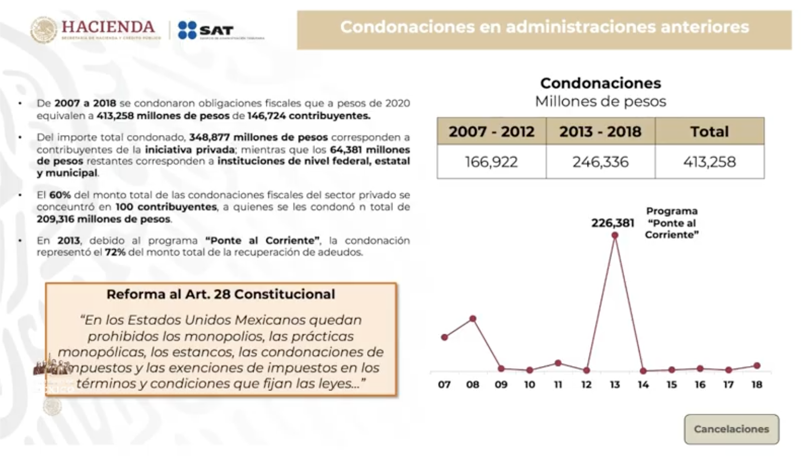 Condonados 413 mil mdp en impuestos en dos últimos sexenios: SAT - condonaciones-calderon-epn-sat