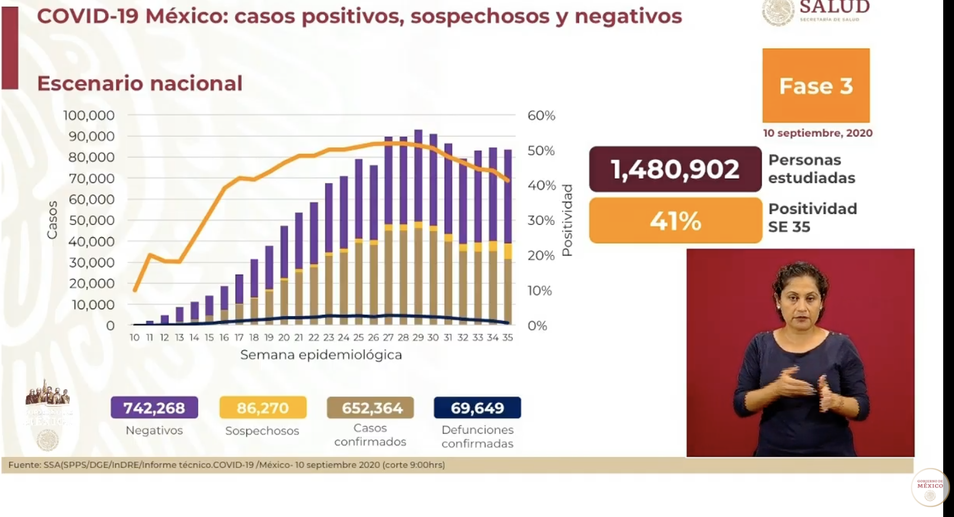 México roza las 70 mil muertes y más de 650 mil casos de COVID-19 - curva-epidemica-mexico
