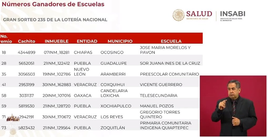 Se vendió el 78 por ciento de 'cachitos' por sorteo del Avión Presidencial: Lotenal - escuelas-sorteo-avion-presidencial
