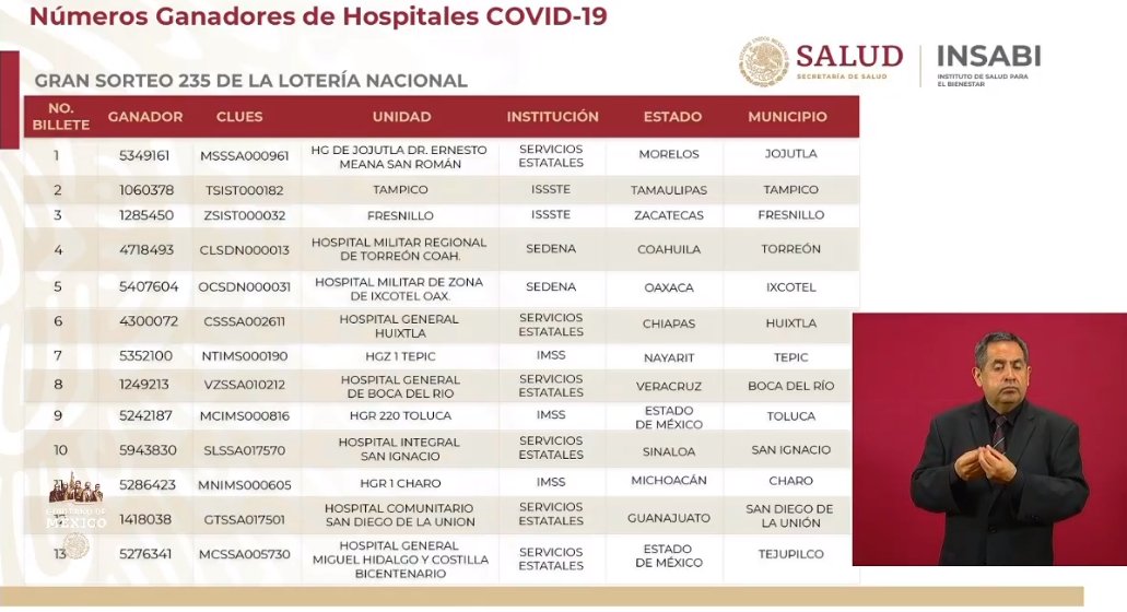 Se vendió el 78 por ciento de 'cachitos' por sorteo del Avión Presidencial: Lotenal - hospitales-sorteo-avion-presidencial