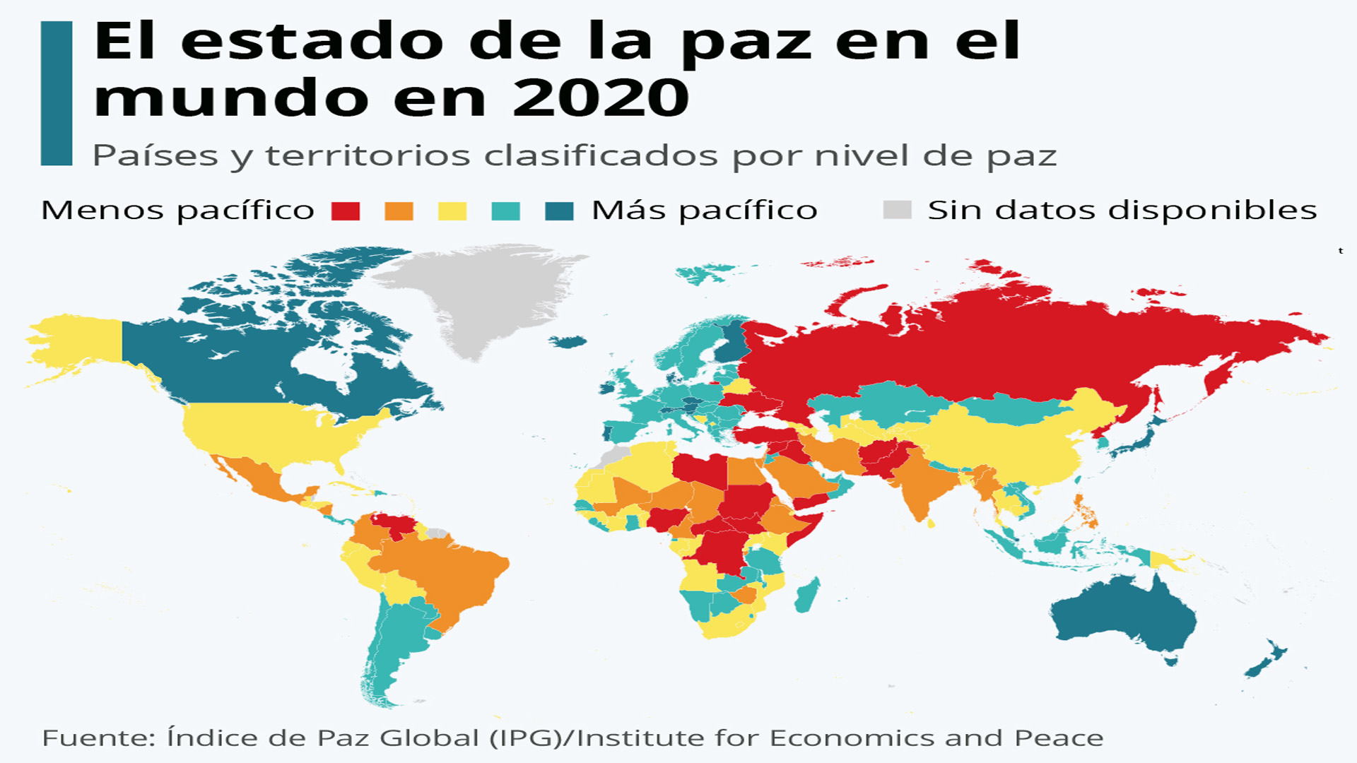 México, el país de la OCDE que menos gasta en seguridad y justicia; baja en índice de paz