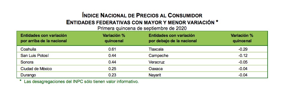 Inflación llega a 4.10 por ciento durante primera quincena de septiembre; se mantiene fuera del objetivo de Banxico - inflacion12
