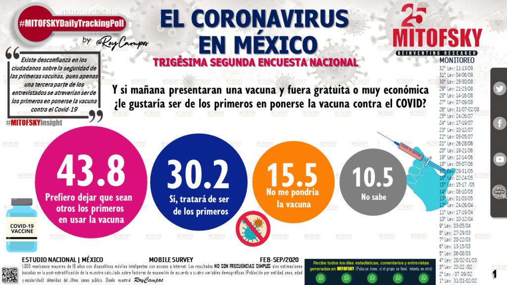 El sentimiento de los mexicanos ante el COVID-19