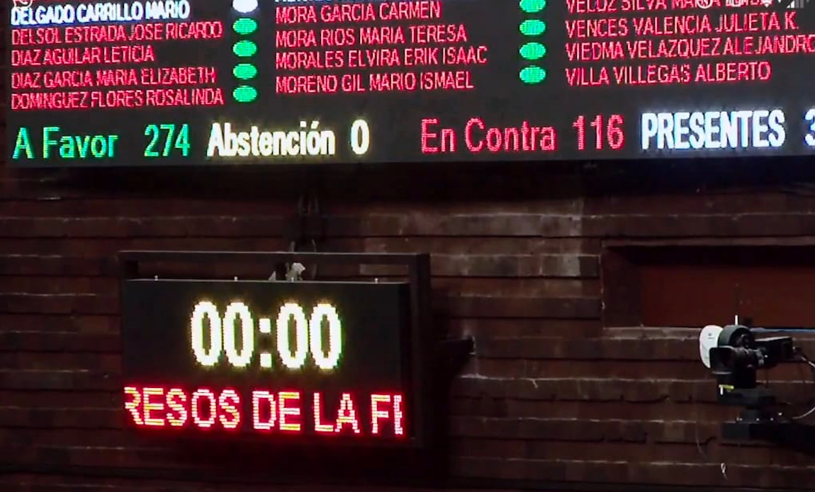 Diputados aprueban, en lo general y en lo particular, Ley de Ingresos; será enviada al Senado - aprobacion-de-ley-de-ingresos