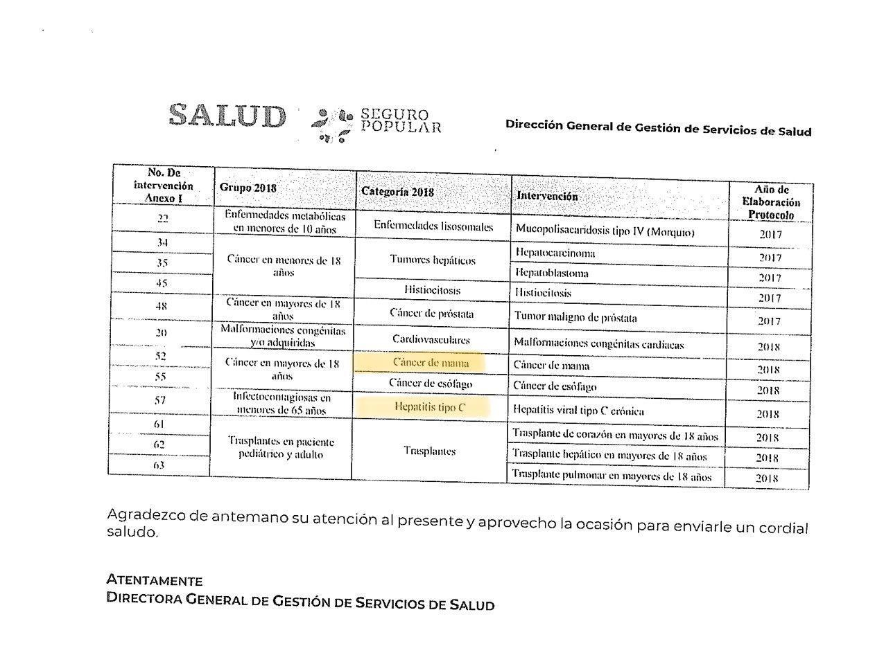 Este miércoles otra sesión en Cámara de Diputados para votar reforma a la Ley General de Salud - camdip03