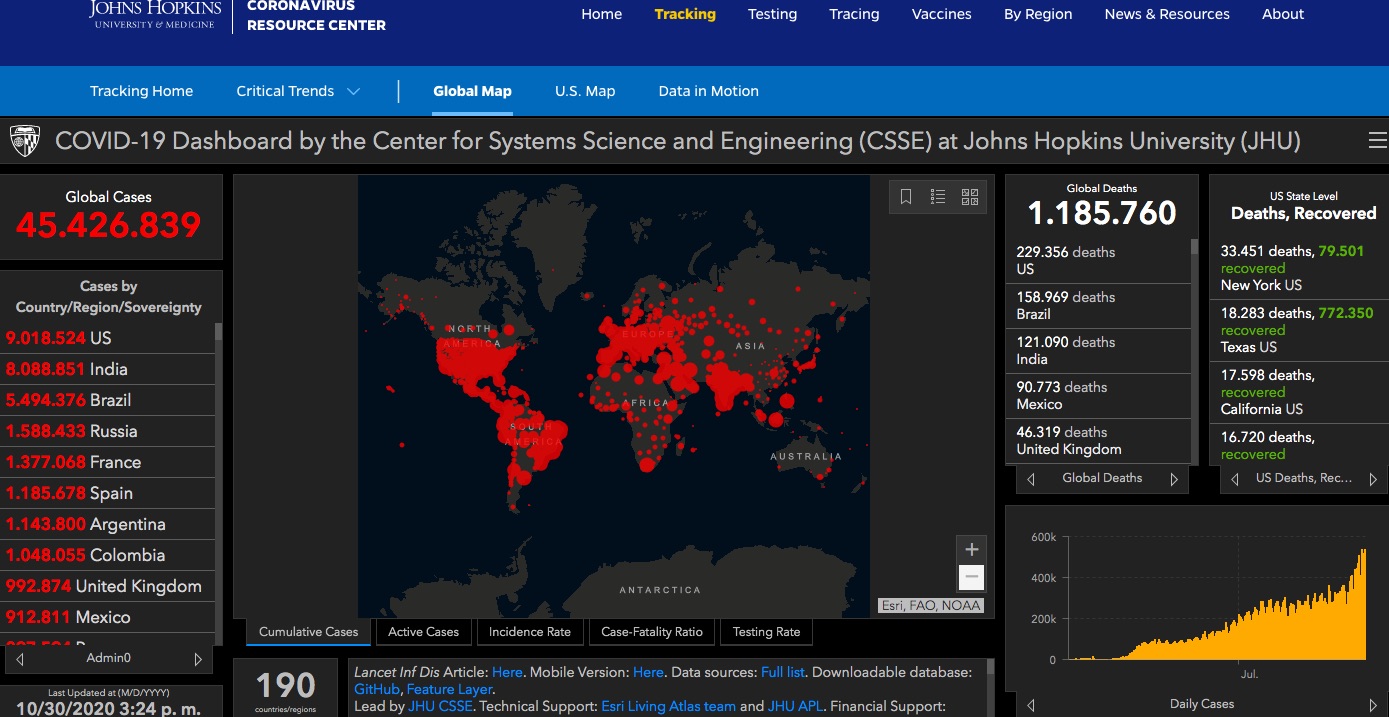 EE.UU. supera los 9 millones de contagios de COVID-19 - casos-de-covid-19-en-el-mundo-1