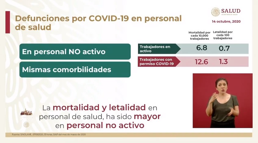 En las últimas 24 horas, México registró 4 mil 56 casos confirmados y 478 decesos por COVID-19 - co141020206