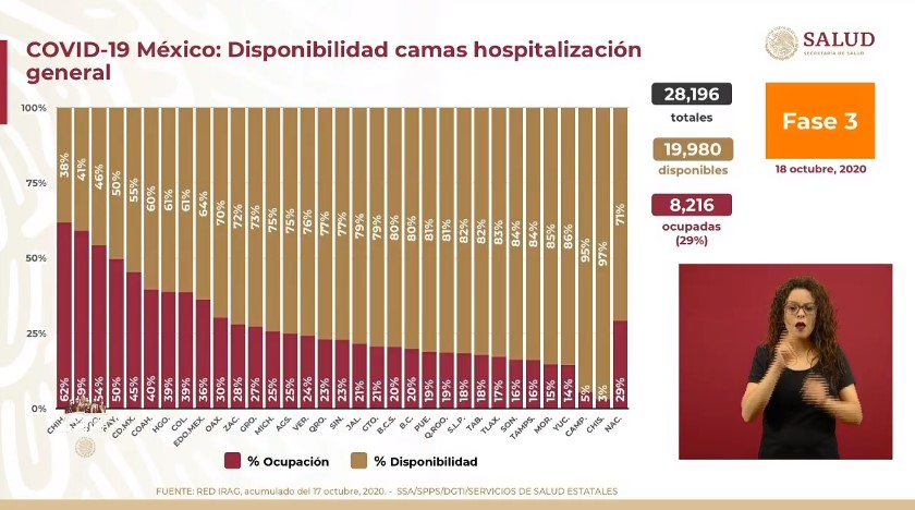 México rebasa los 850 mil contagios de COVID-19; hay 86 mil 167 muertos - co181020204