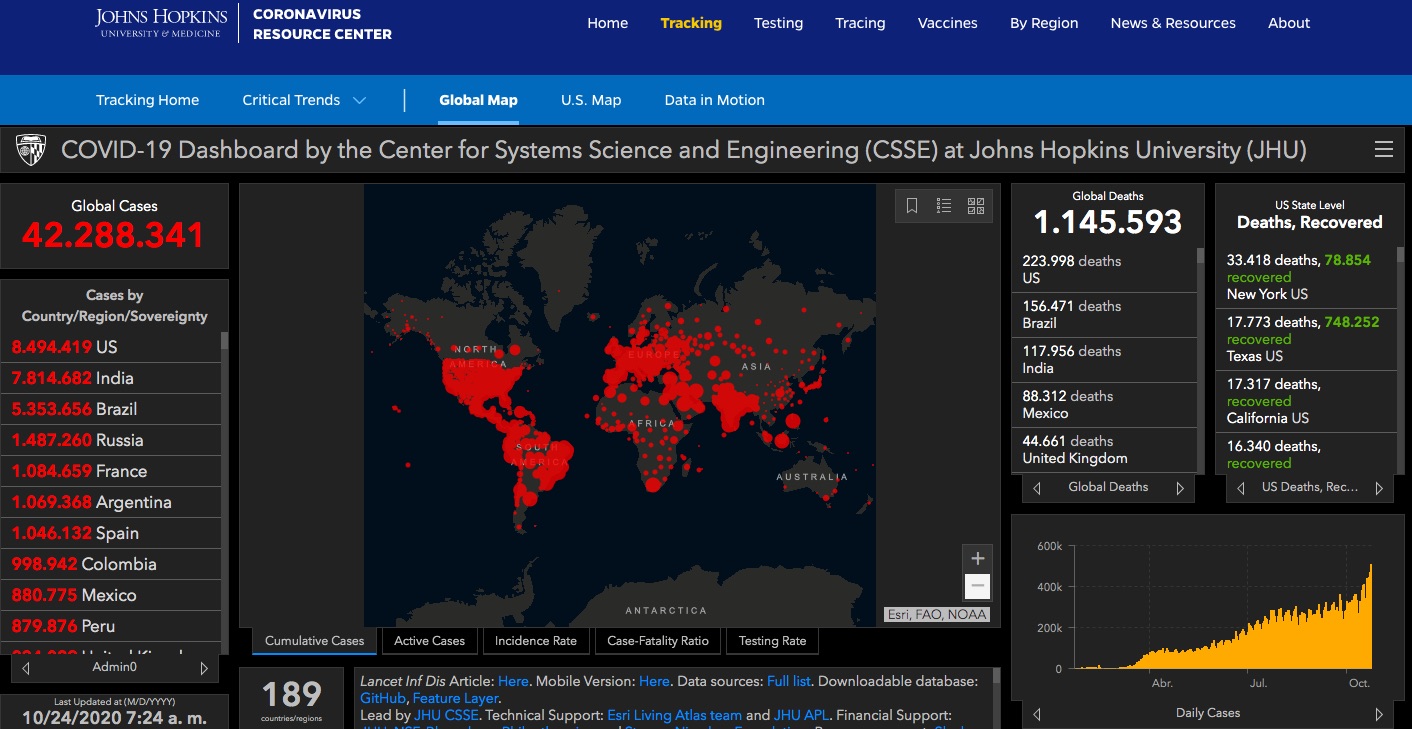 EE.UU. supera los 223 mil muertos y 8.49 millones de casos de COVID-19 - covid-19-1