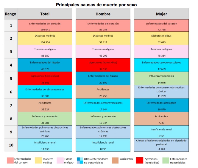 COVID-19 se convierte en la tercera causa de muerte en México - covid-19-muertes