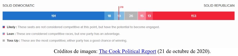 ¿Qué se elige este 3 de noviembre? Elección presidencial y congresal - democratas-vs-republicanos